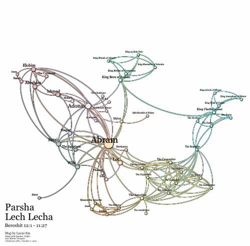 Lech Lecha Parsha Map, based on the text connections in the text by verse.