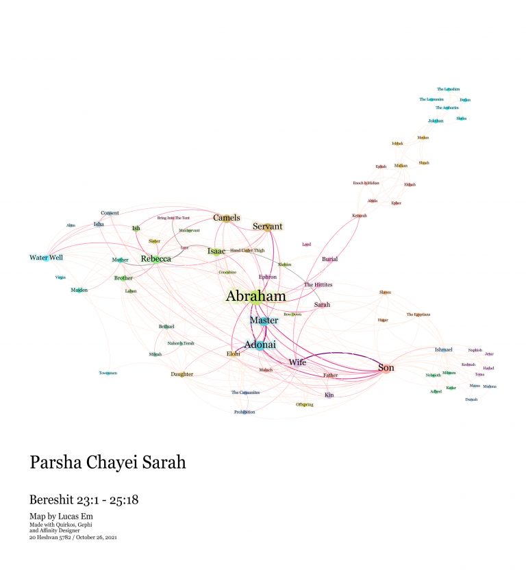 Chayei Sarah Parsha Map Version 0, All nodes, based on the text connections in the text by verse with relations.