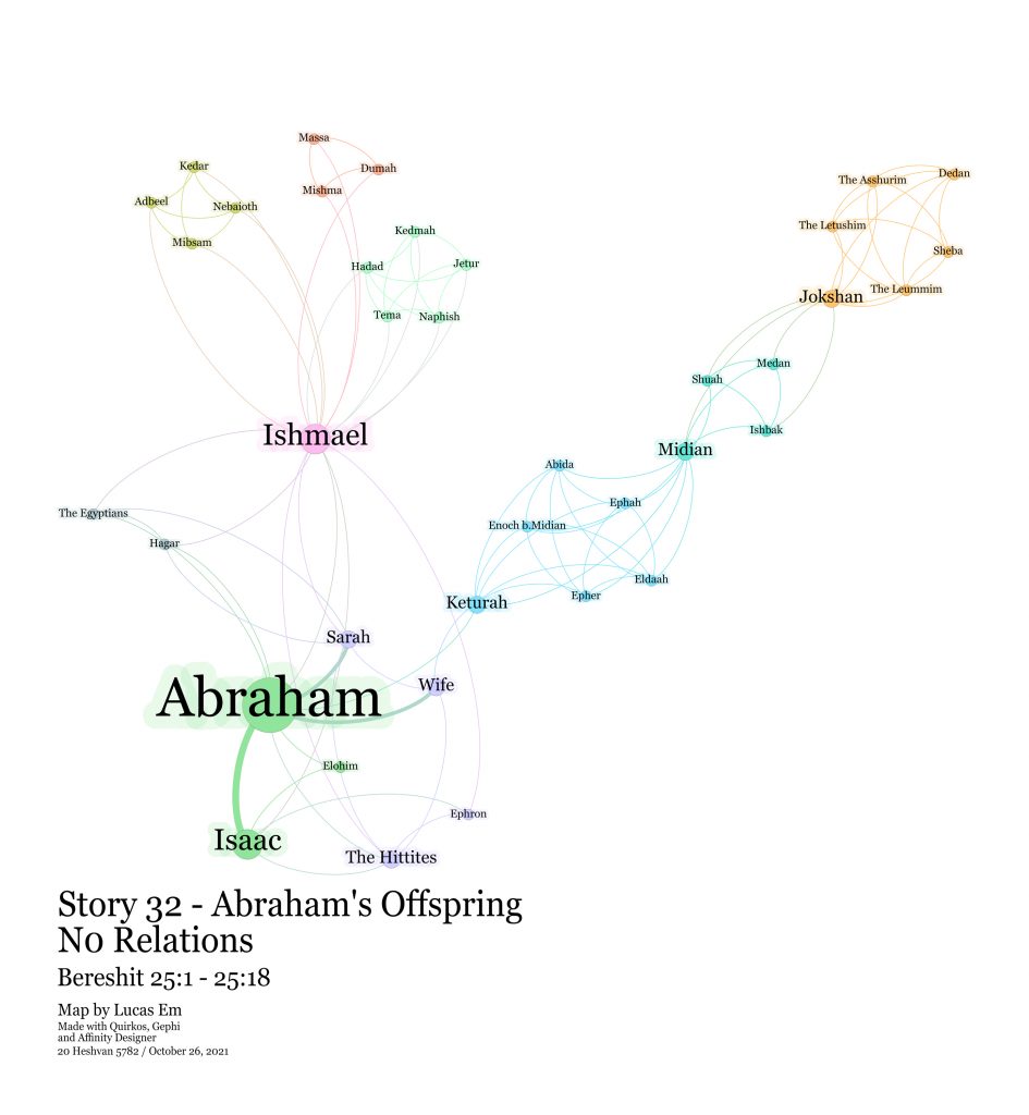 Chayei Sarah Parsha Map - Story 32 - Abraham's Offspring No relations