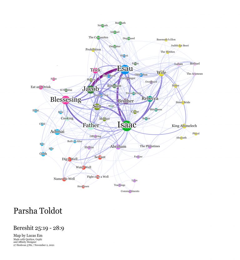 Toldot Parsha Map. All nodes, based on the text connections in the text by verse with relations.