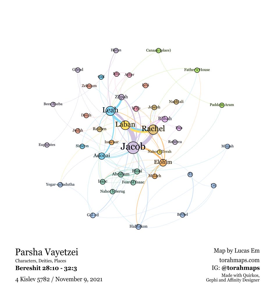 Vayetzei Parsha Map. All nodes, based on the text. Characters, Deities and Places V2