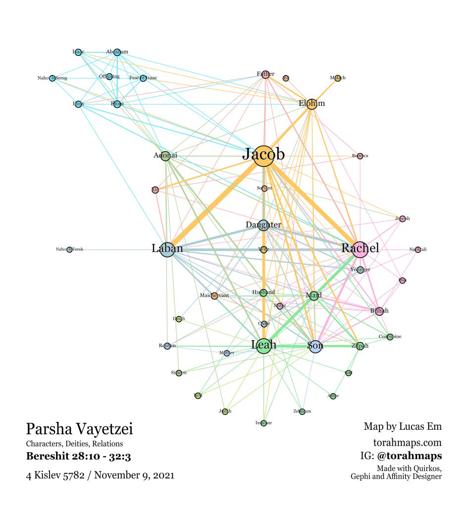 Vayetzei Parsha Map. All nodes, based on the text. Characters, Deities and Relations V1