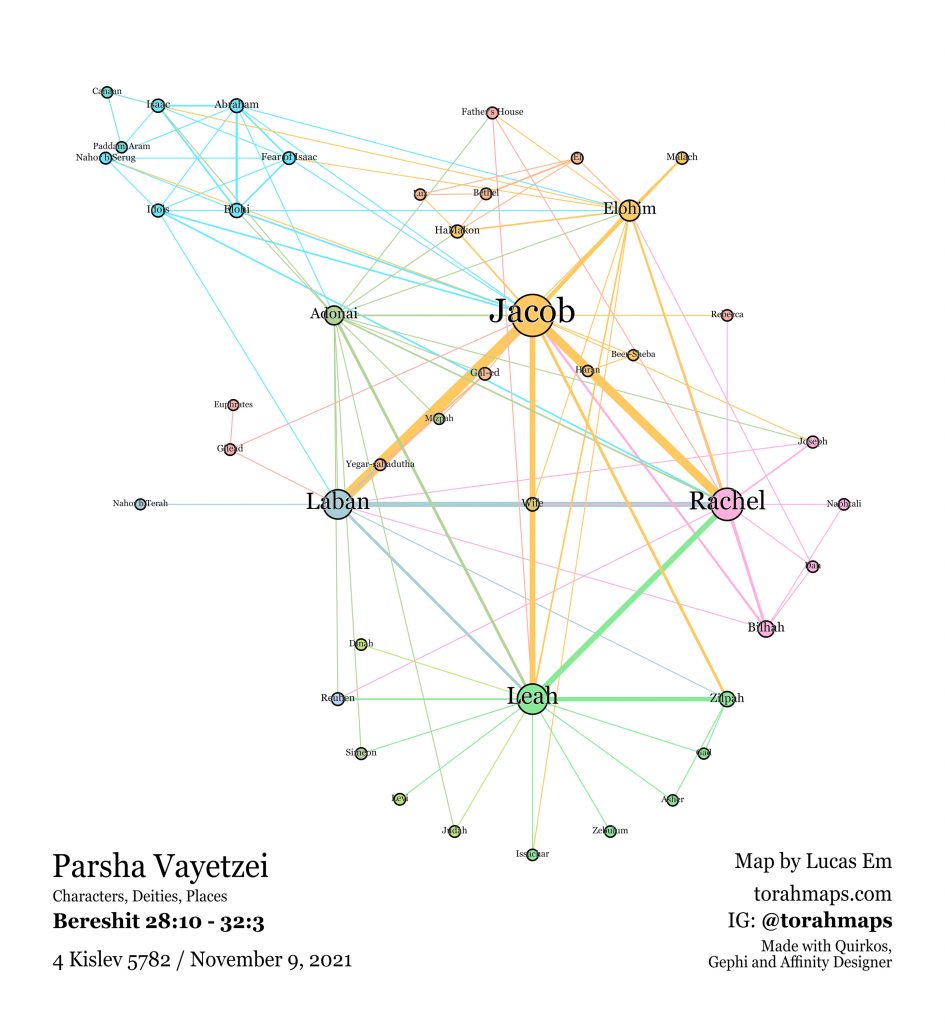 Vayetzei Parsha Map. All nodes, based on the text. Characters, Deities and Places V1