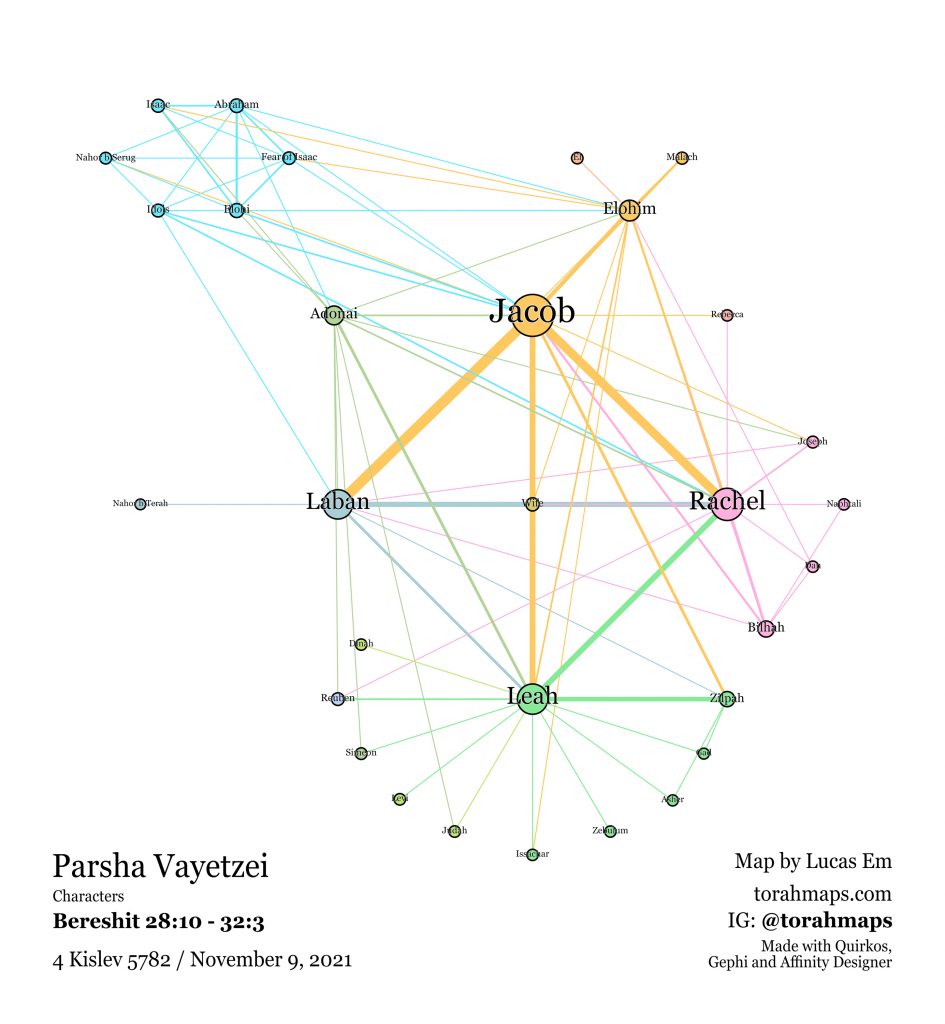 Vayetzei Parsha Map. All nodes, based on the text. Characters and Deities V1