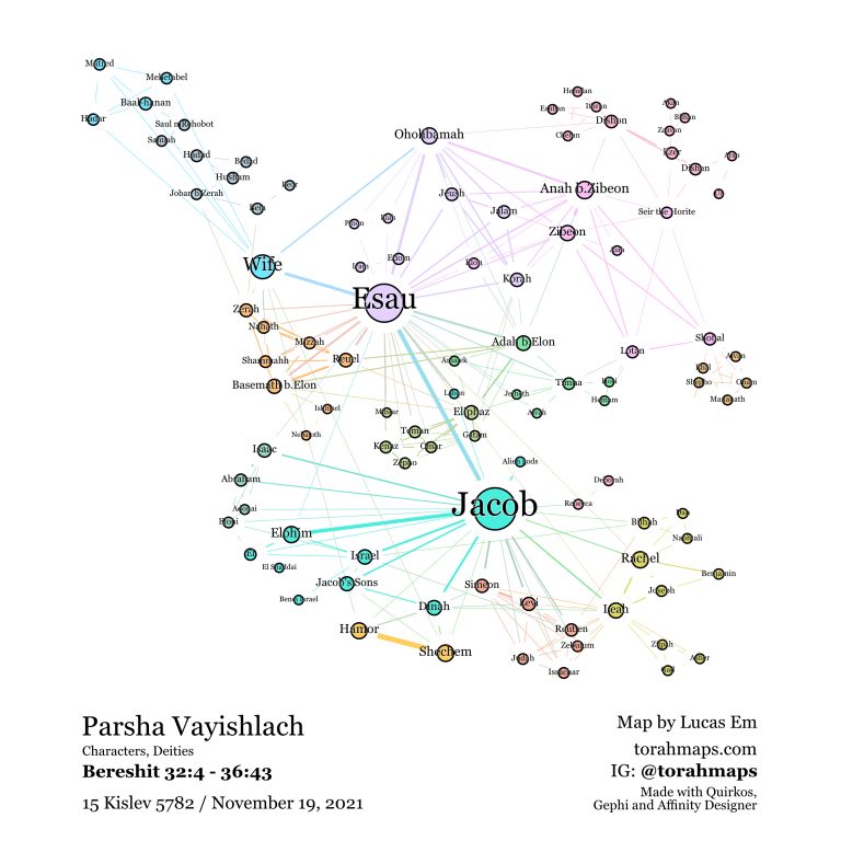 Vayishlach Parsha Map. All nodes, based on the text. Characters and Deities Only.