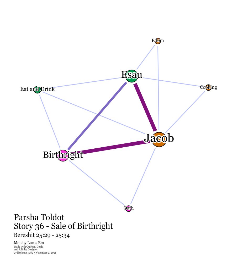 Toldot Parsha Map - Story 36 - Sale of Birthright