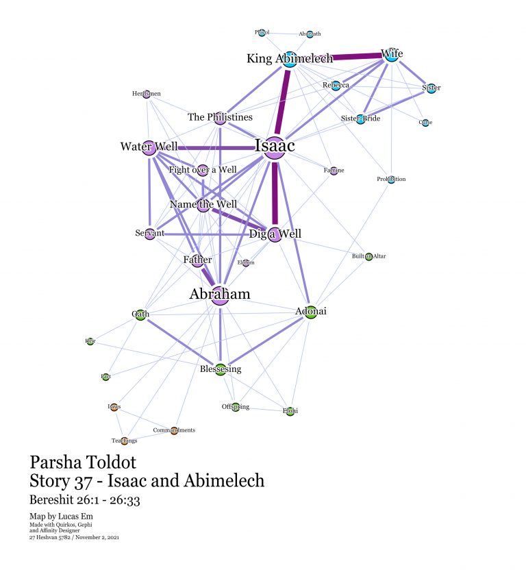 Toldot Parsha Map - Story 37 - Isaac and Abimelech