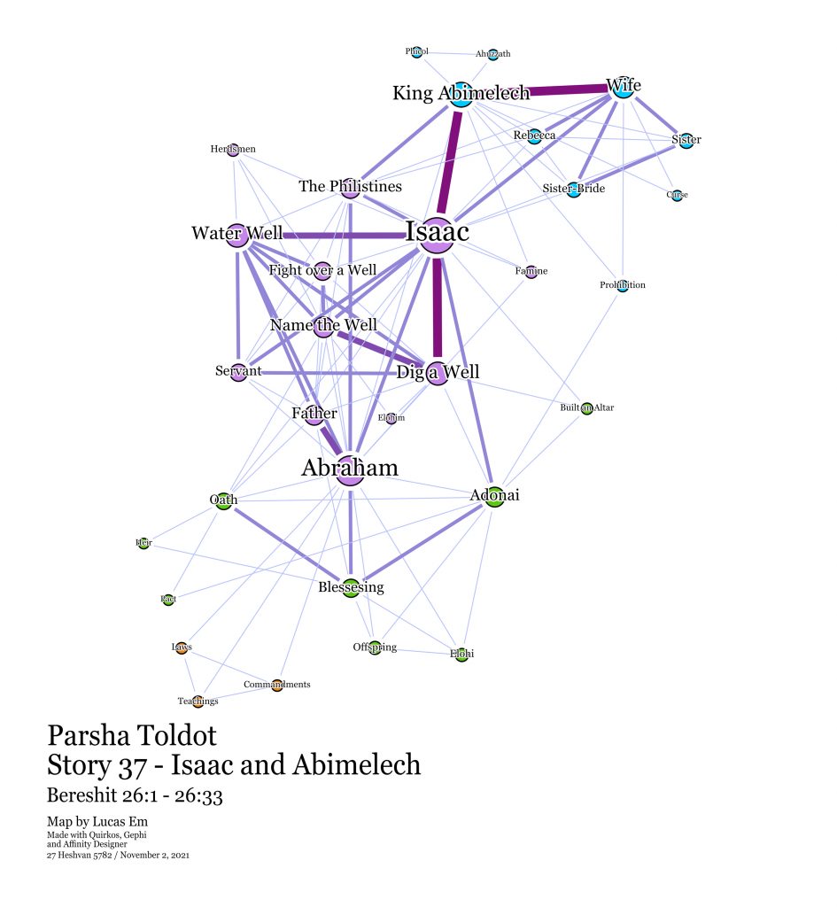 Toldot Parsha Map - Story 37 - Isaac and Abimelech